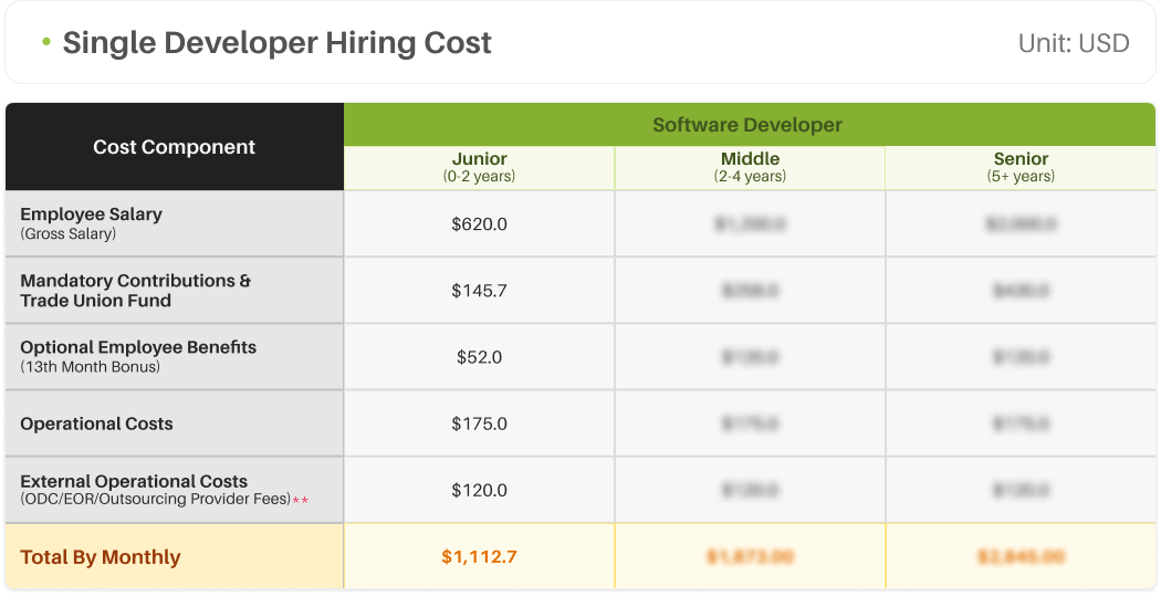 Talent Market